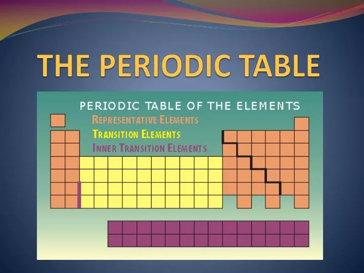 Periodic Table PowerPoint Template