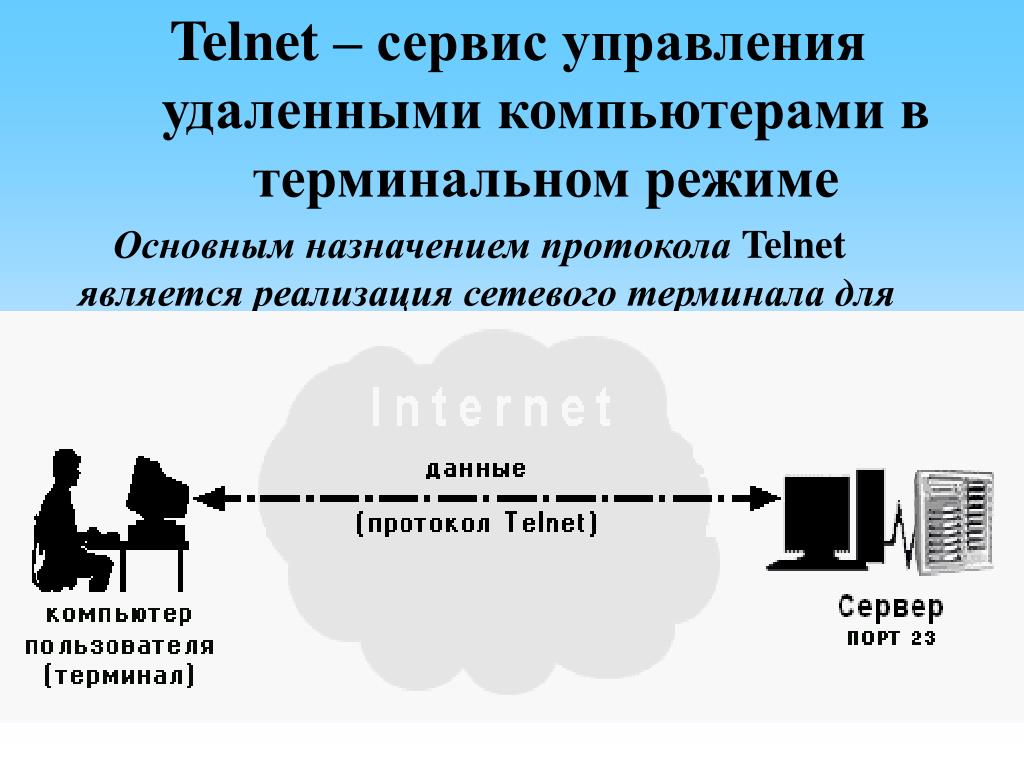 Протокол терминала. Протокол Telnet. Сервис Telnet. Telnet сетевой протокол. Telnet схема.