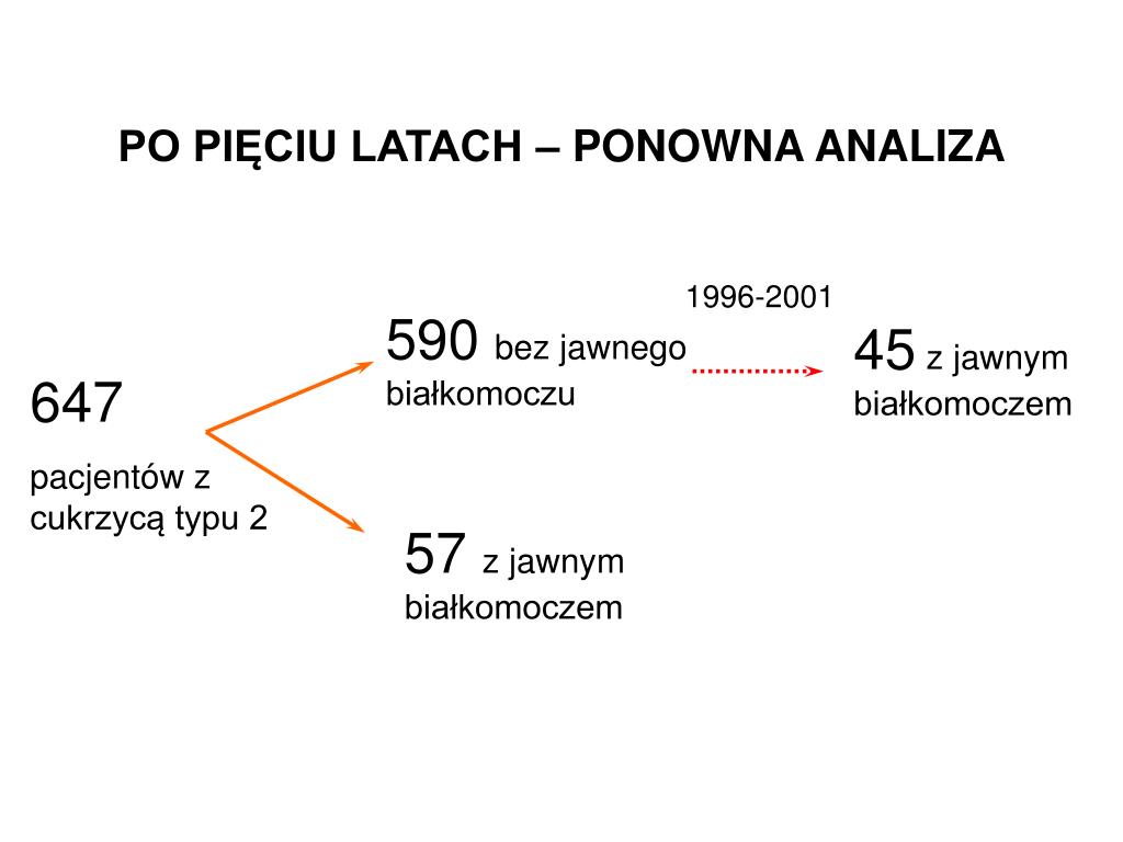 Ppt Czynniki Ryzyka Rozwoju Nefropatii W Cukrzycy Typu 2 Powerpoint Presentation Id5549622 3234