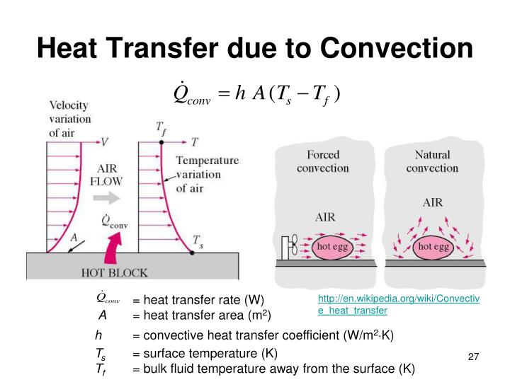 free forced convection heat transfer Heat transfer by free convection the laminar flow interface for laminar single-phase fluid flow and the heat transfer in fluids interface for heat transfer. free forced convection heat transfer Heat transfer by free convection the laminar flow interface for laminar single-phase fluid flow and the heat transfer in fluids interface for heat transfer.