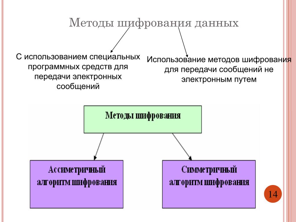 Библиотека DHT.h SMDX.RU SmartModules.ru