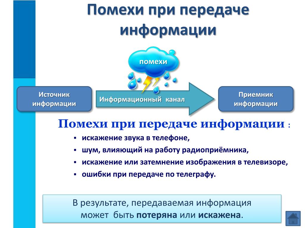 PPT - Передача информации PowerPoint Presentation, free download -  ID:5551089