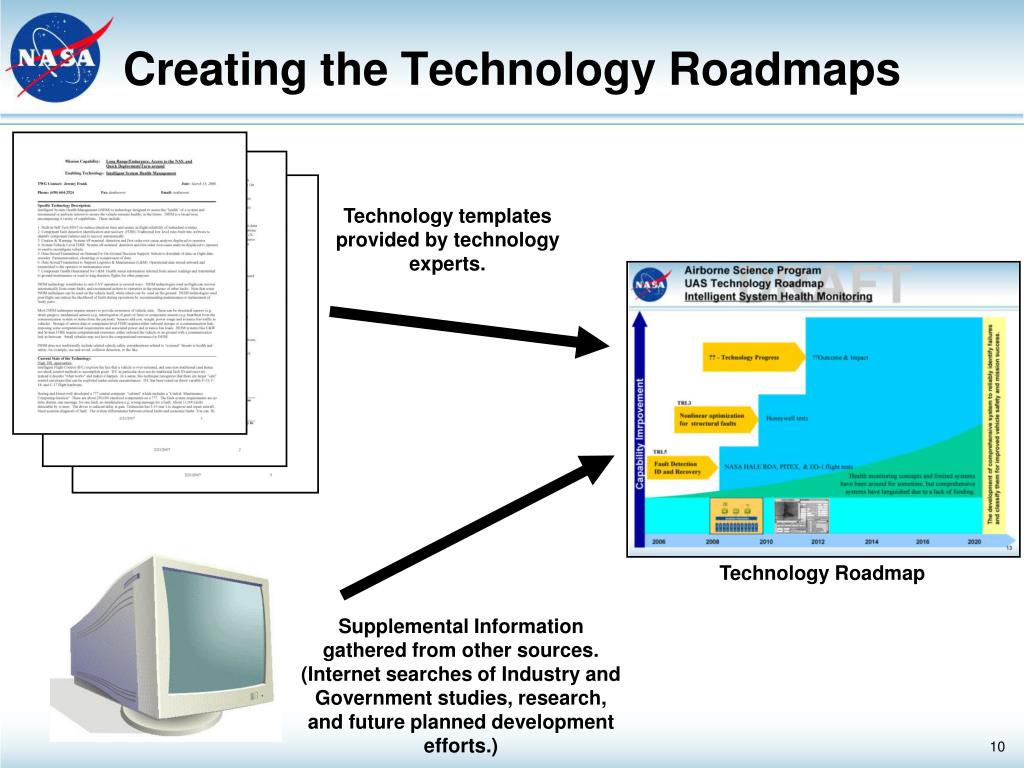 PPT - NASA Airborne Science Technology Roadmap Development PowerPoint