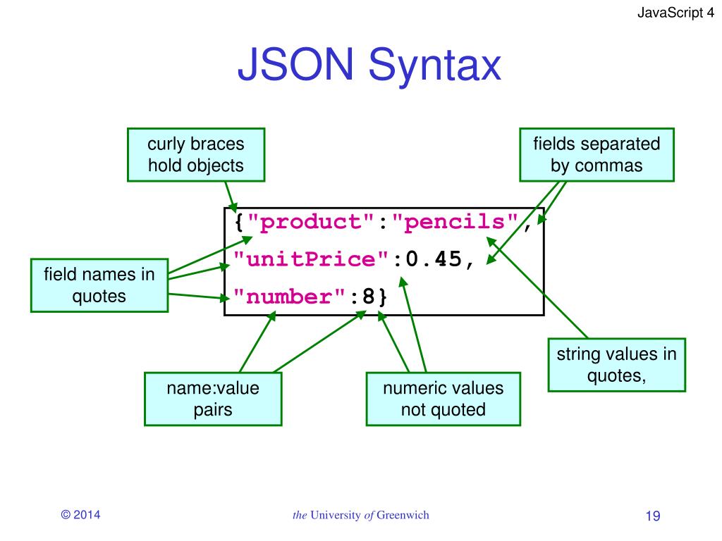 Json method. Json синтаксис. Структура json. Json (JAVASCRIPT object notation). Json массив.