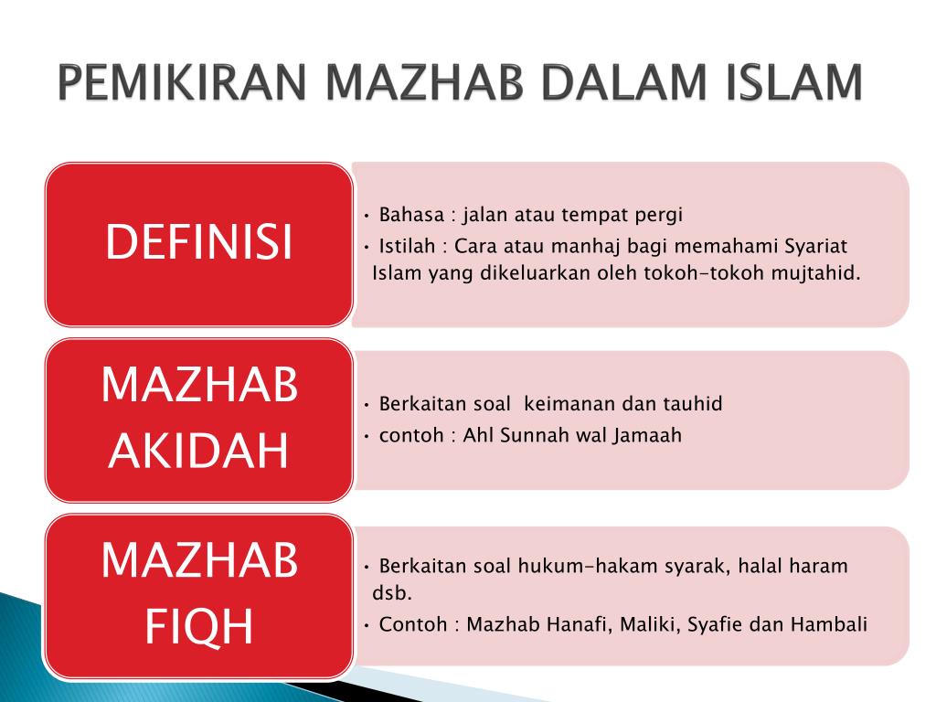 Ppt Pengasas Mazhab Fiqh Yang Telah Lenyap Dan Tidak Diamalkan Powerpoint Presentation Id 5552452