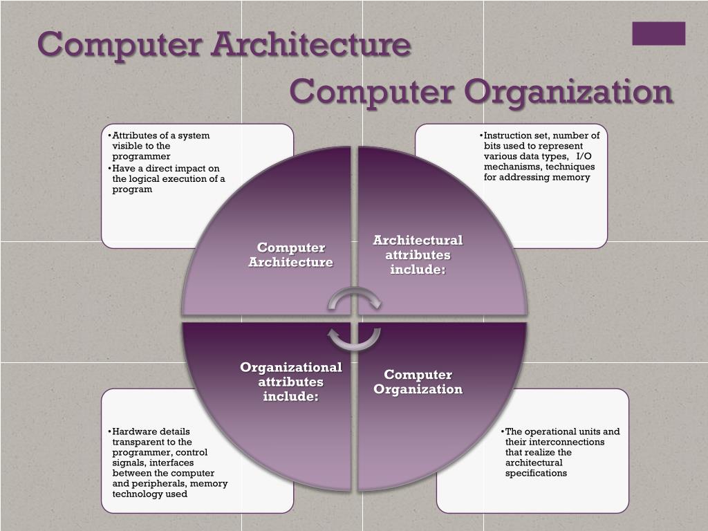 architecture of computer systems presentation