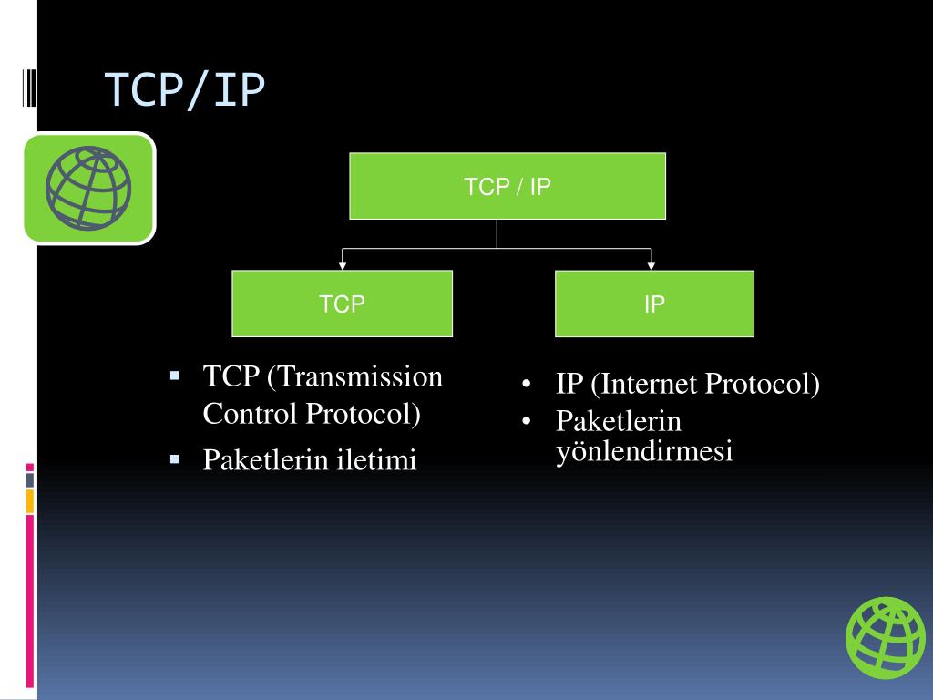 Протокол tcp ip это. TCP/IP. Протокол TCP/IP. TCP (transmission Control Protocol). Протокол TCP/IP картинки.