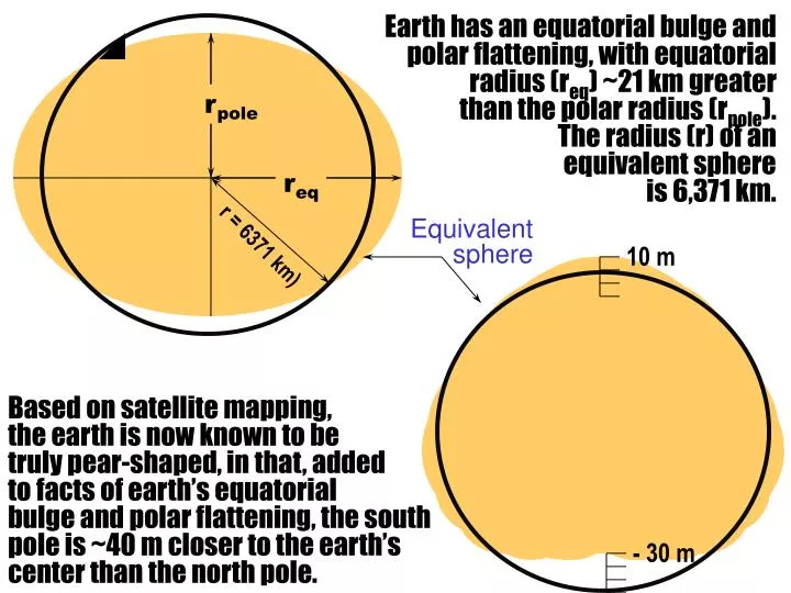 Polar Radius Of Earth The Earth Images Revimage Org Polar Radius Of Earth The Earth Images Revimage Org
