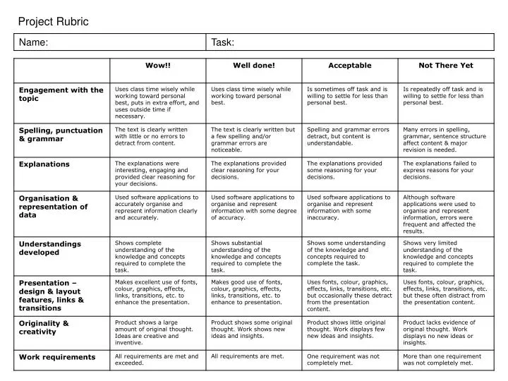 powerpoint presentation project rubric