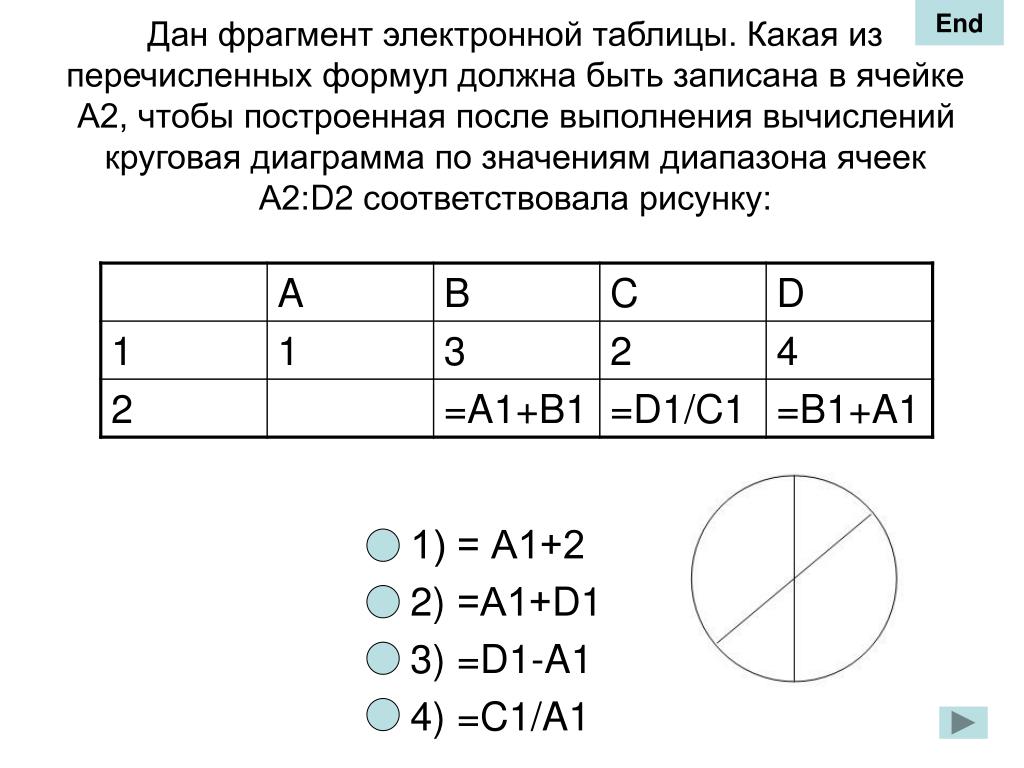 Дам фрагмент электронной таблицы. Дан фрагмент электронной таблицы. Дан фрагмент электронной таблицы определите значение в ячейке. Диаграммы ячеек а2:d2. Дан фрагмент электронной таблицы в первой строке.