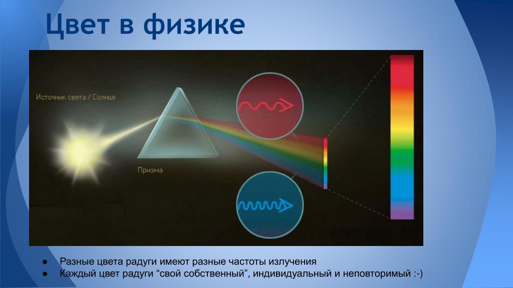 Непрерывный спектр белого света является. Цвет в физике. Свет и цвет физика. Цветовой спектр в физике. Физика цвета.