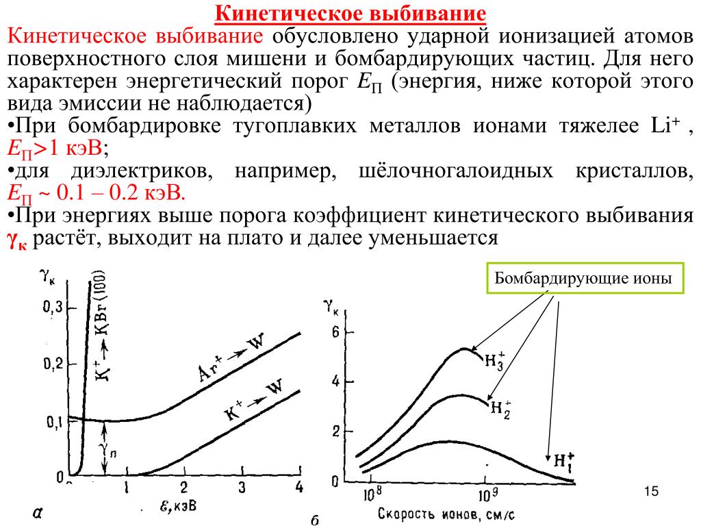 Кинетическая энергия иона. Ударная ионизация. Ионно электронная эмиссия. Вторичная электронная эмиссия. Коэффициент вторичной ионизации.