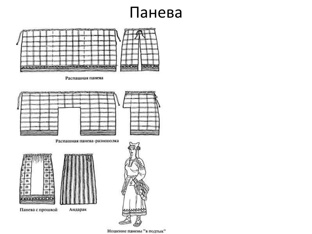 Панева сыктывкар карта