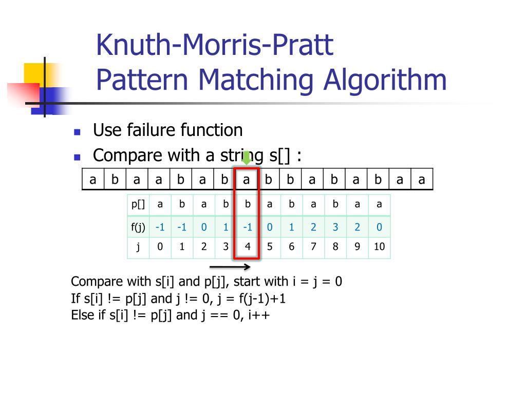 PPT Knuth Morris Pratt Pattern Matching Algorithm PowerPoint. www.slideserv...