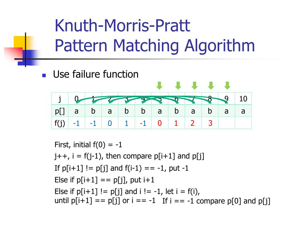 ppt-knuth-morris-pratt-pattern-matching-algorithm-powerpoint