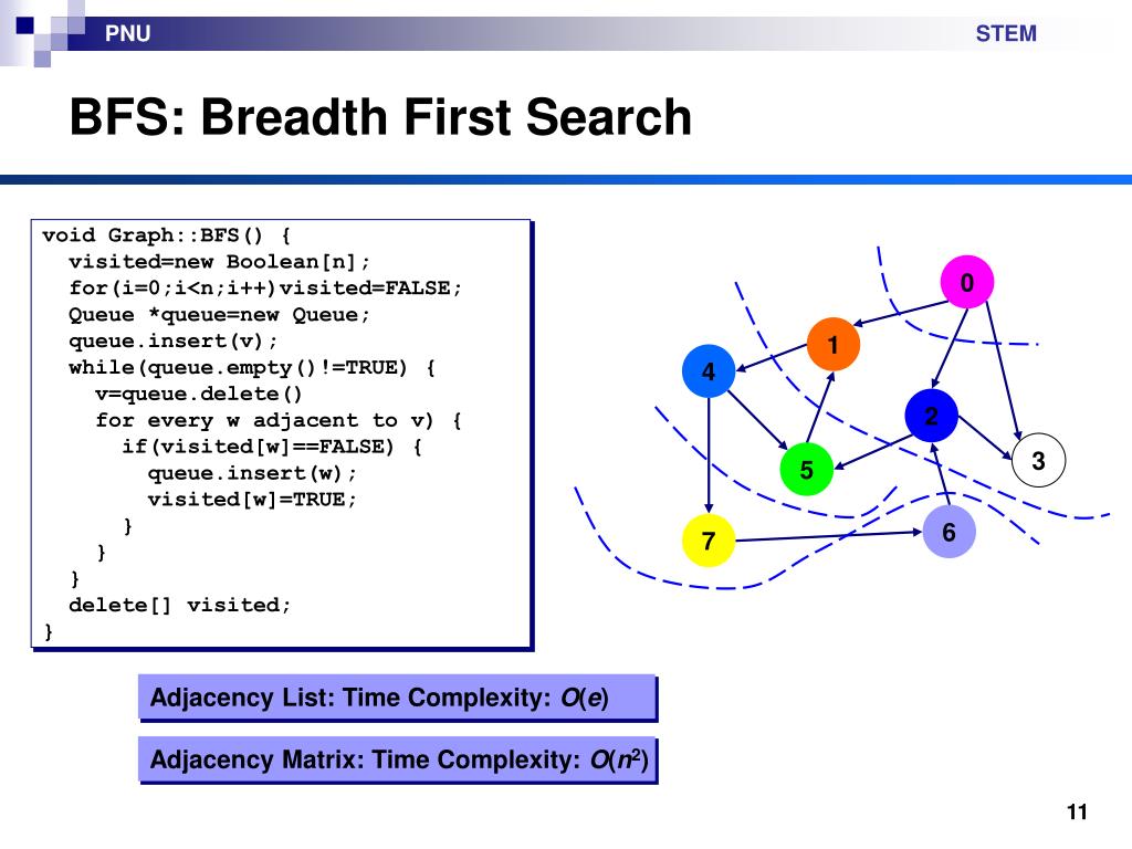 PPT - Graphs PowerPoint Presentation, free download - ID:5554714