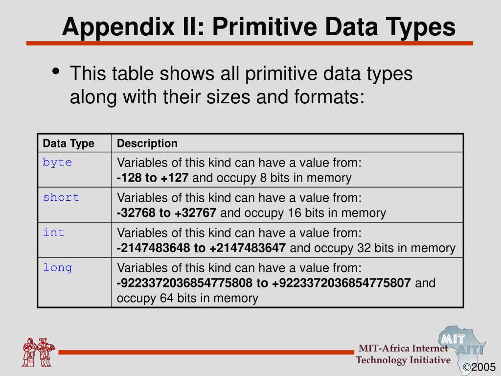 PPT - Lecture 2: Variables and Primitive Data Types PowerPoint ...