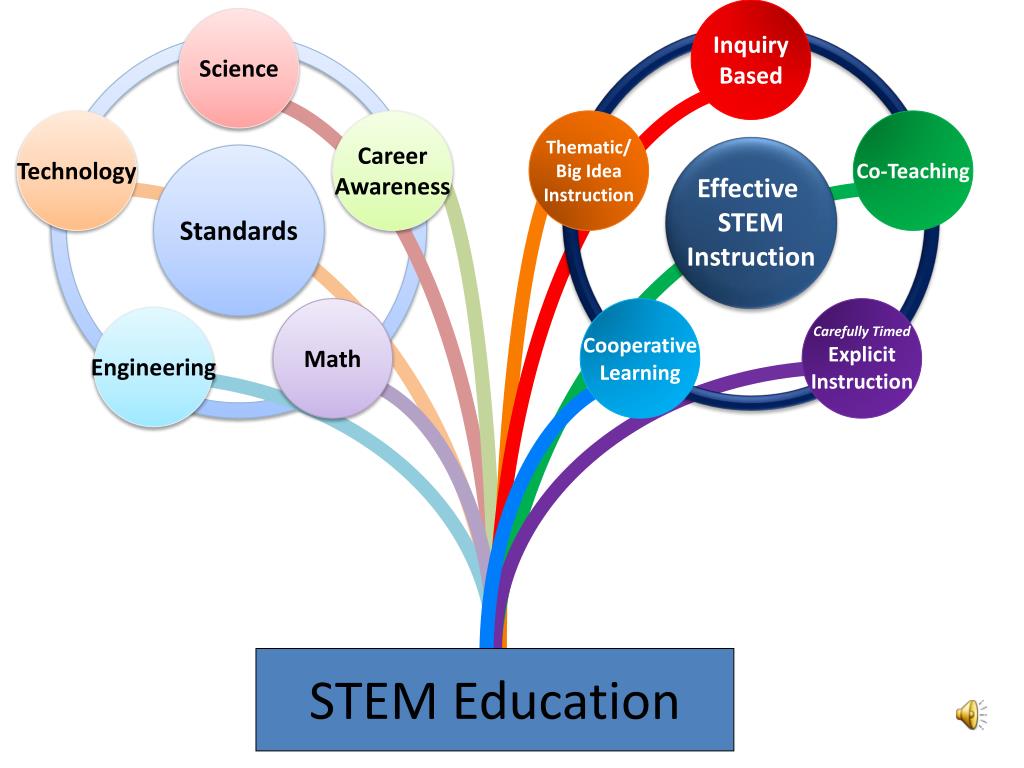 what are research topics related to stem strand