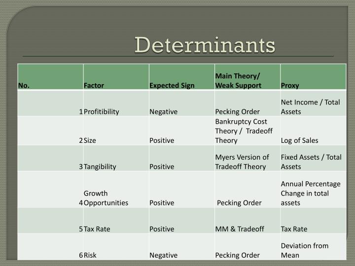 determinants of debt maturity structures in pakistan This research intends to examine the association among blockholders, ownership structure, debt structure (long term debt, sort term debt) and earnings management for a sample of 100 firms listed in karachi stock exchange from 2008 to 2014. determinants of debt maturity structures in pakistan This research intends to examine the association among blockholders, ownership structure, debt structure (long term debt, sort term debt) and earnings management for a sample of 100 firms listed in karachi stock exchange from 2008 to 2014.