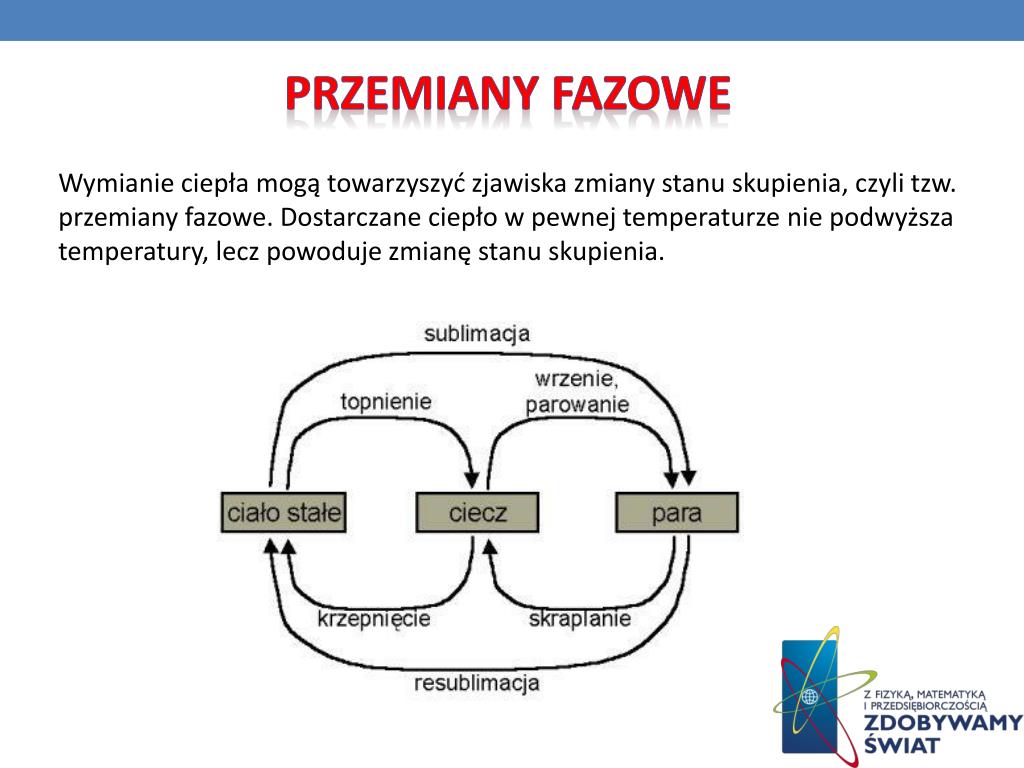 Przemiany Energii W Procesach Cieplnych PPT - Dane INFORMACYJNE PowerPoint Presentation, free download - ID:5555690
