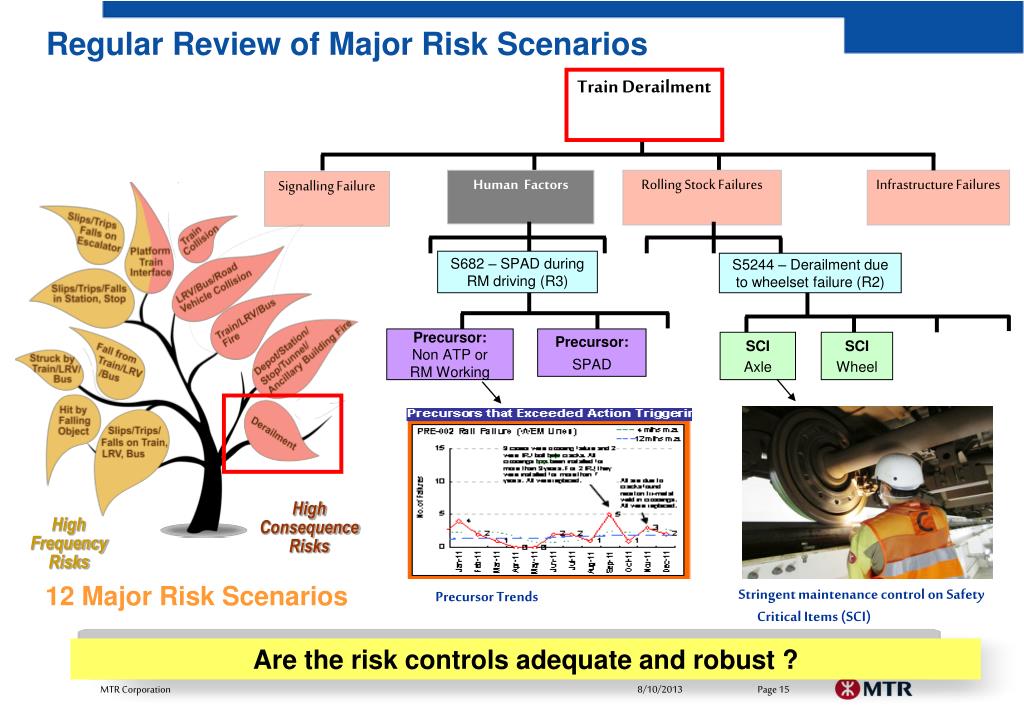 PPT - Nelson Ng General Manager – Safety & Quality MTR Corporation ...