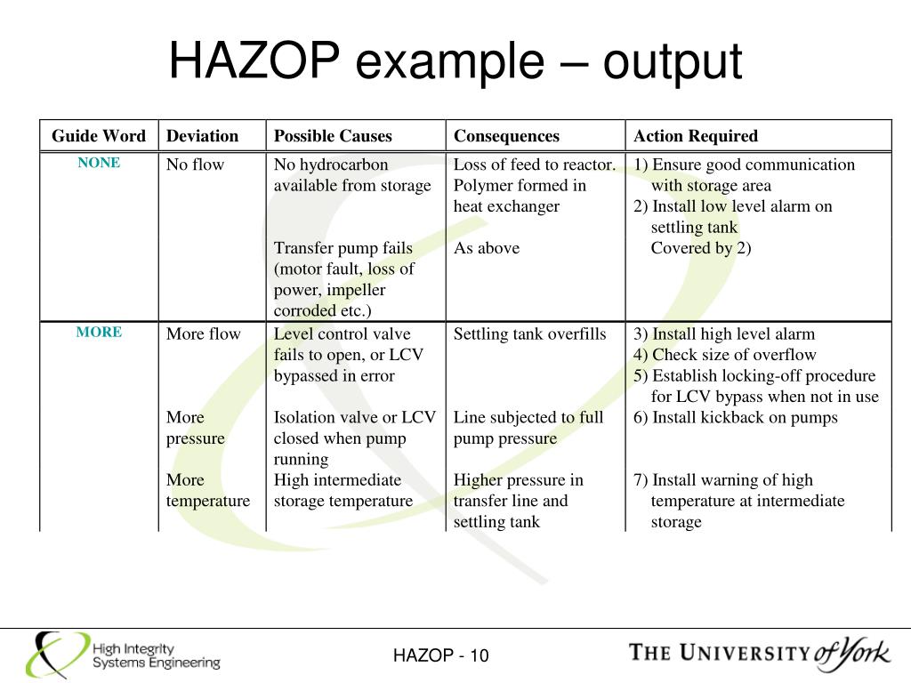 Hazop Analysis Template