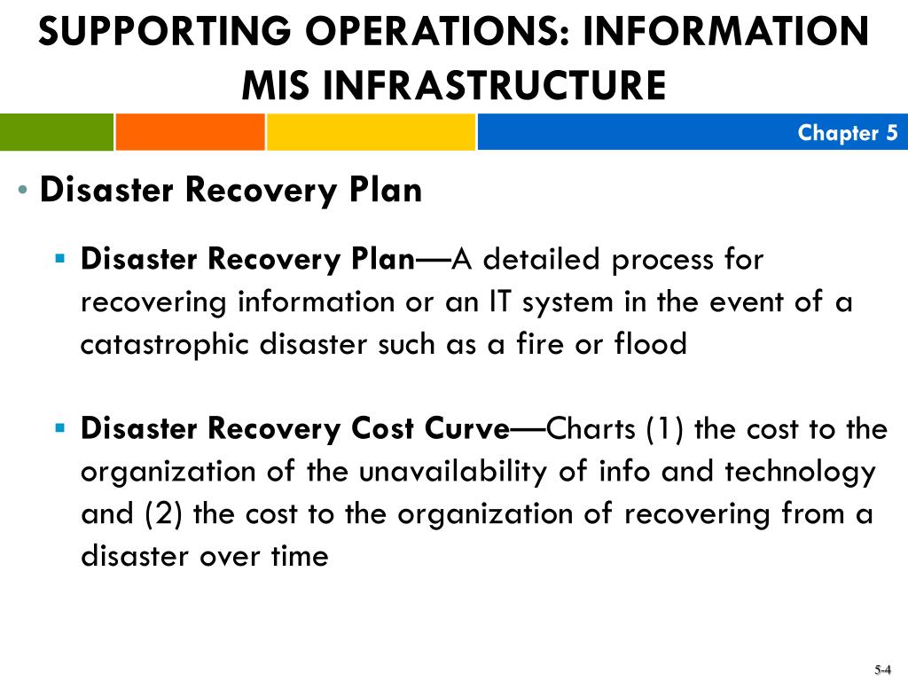 What Does The Disaster Recovery Cost Curve Chart