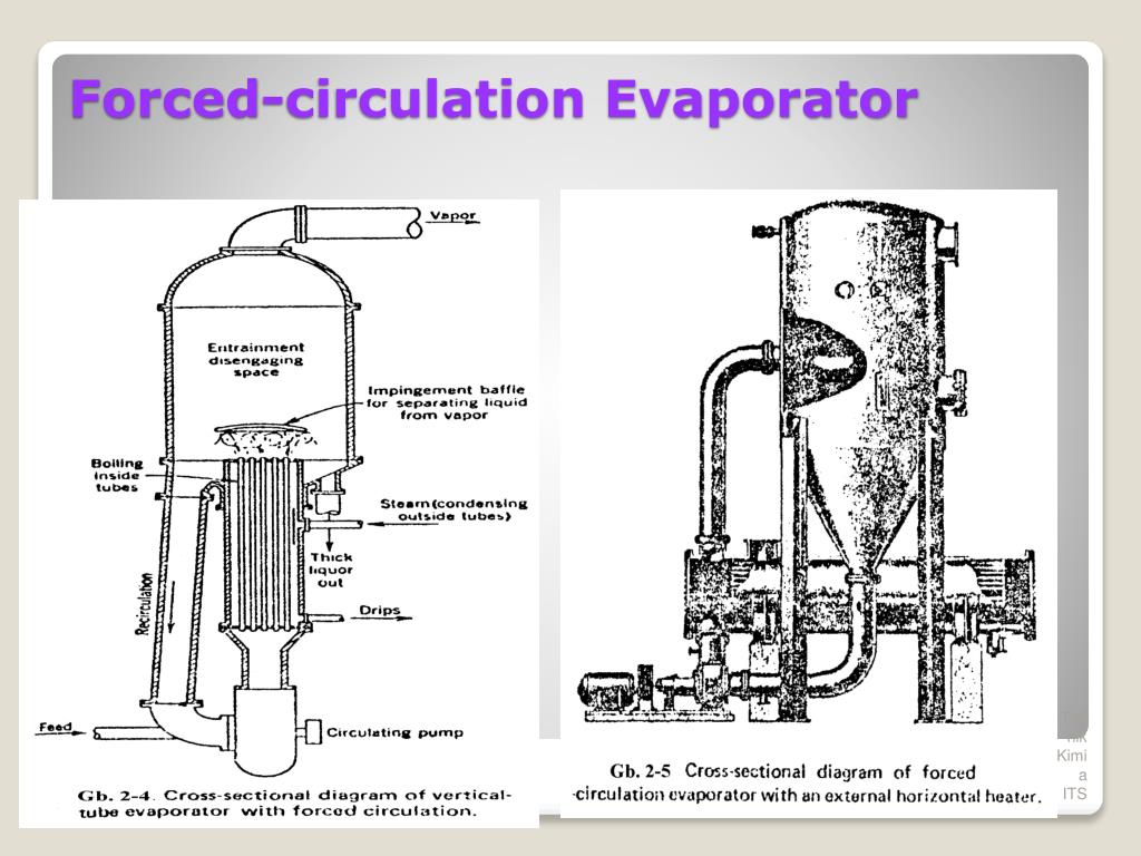 PPT EVAPORASI PowerPoint Presentation, free download ID5556033