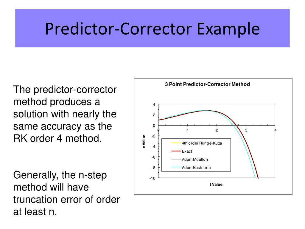 Step method. The Predictors группа. Smith Predictor пример. Predictor Corrector method Python. Multi-Step methods.
