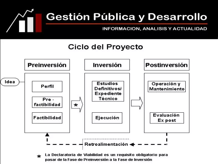 Etapas De Preinversión De Un Proyecto www.slideserve.com