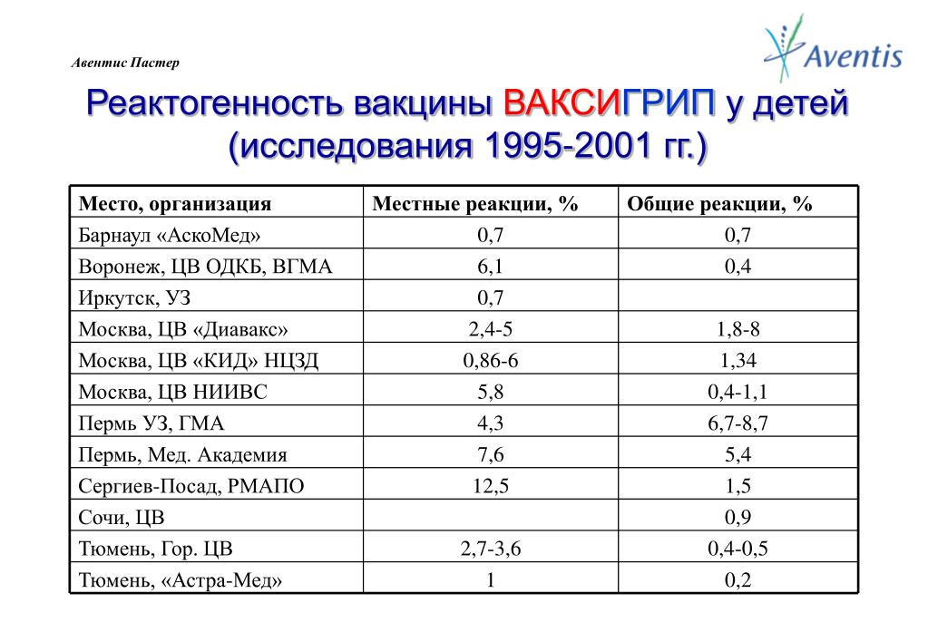 Биолайн Донецк Прайс Лист