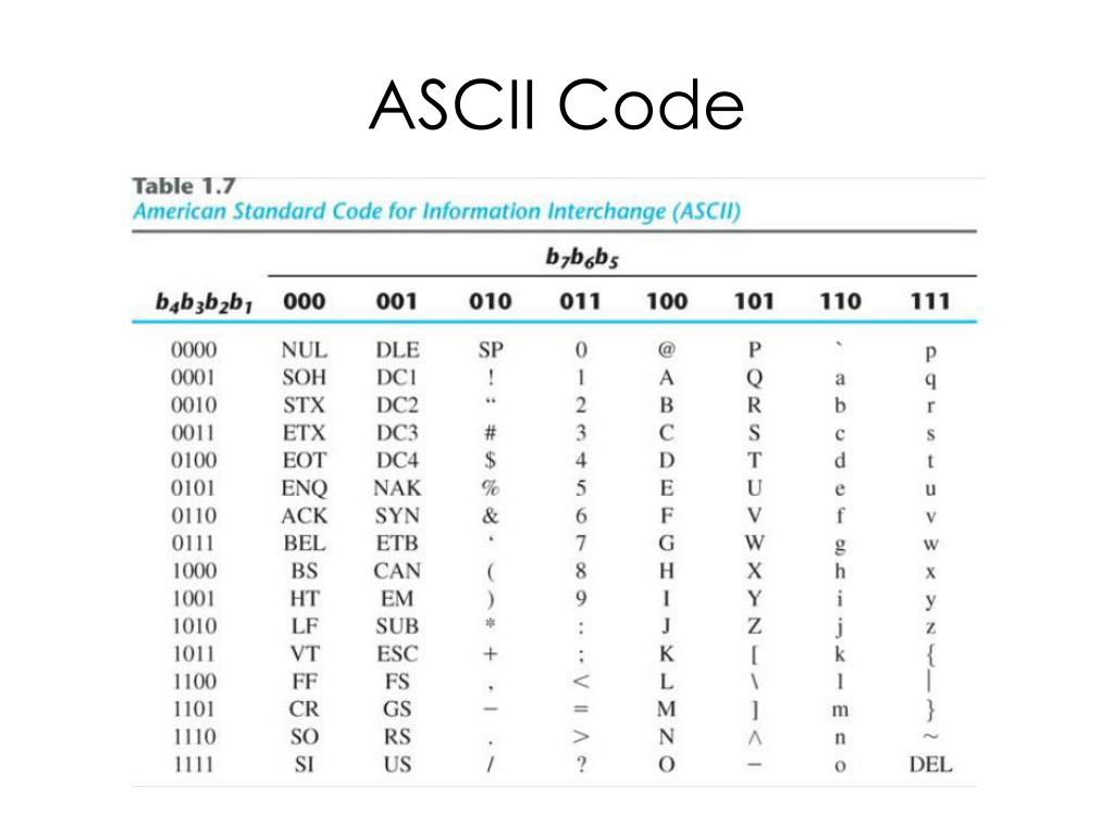 Ascii table c. ASCII код. ASCII code Table. Таблица символов c++. American Standard code for information Interchange.