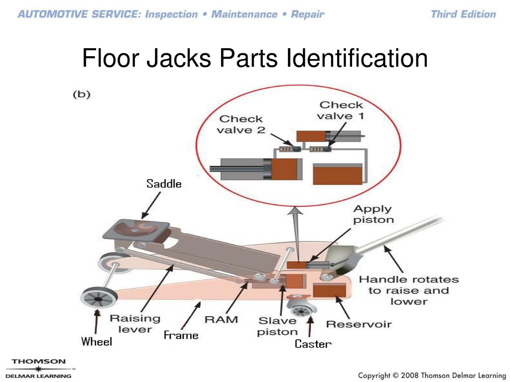 Ppt Floor Jacks And Stands Powerpoint Presentation Free