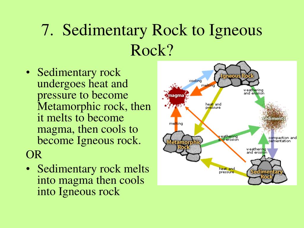 How can an igneous rock become a sedimentary rock