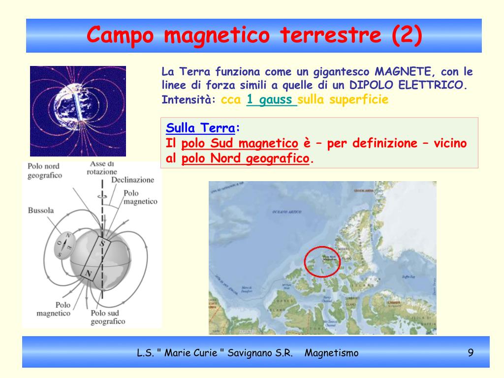 PPT - Magnetismo PowerPoint Presentation, free download - ID:5559301
