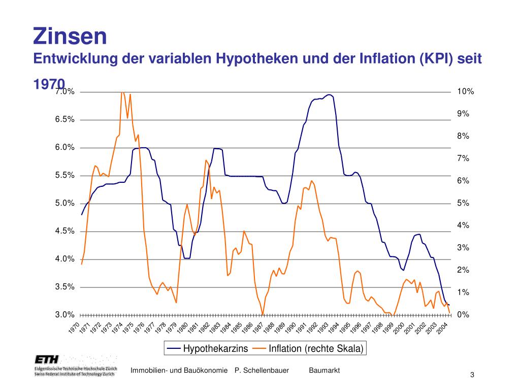 PPT - Finanzierung PowerPoint Presentation, free download - ID:5559554