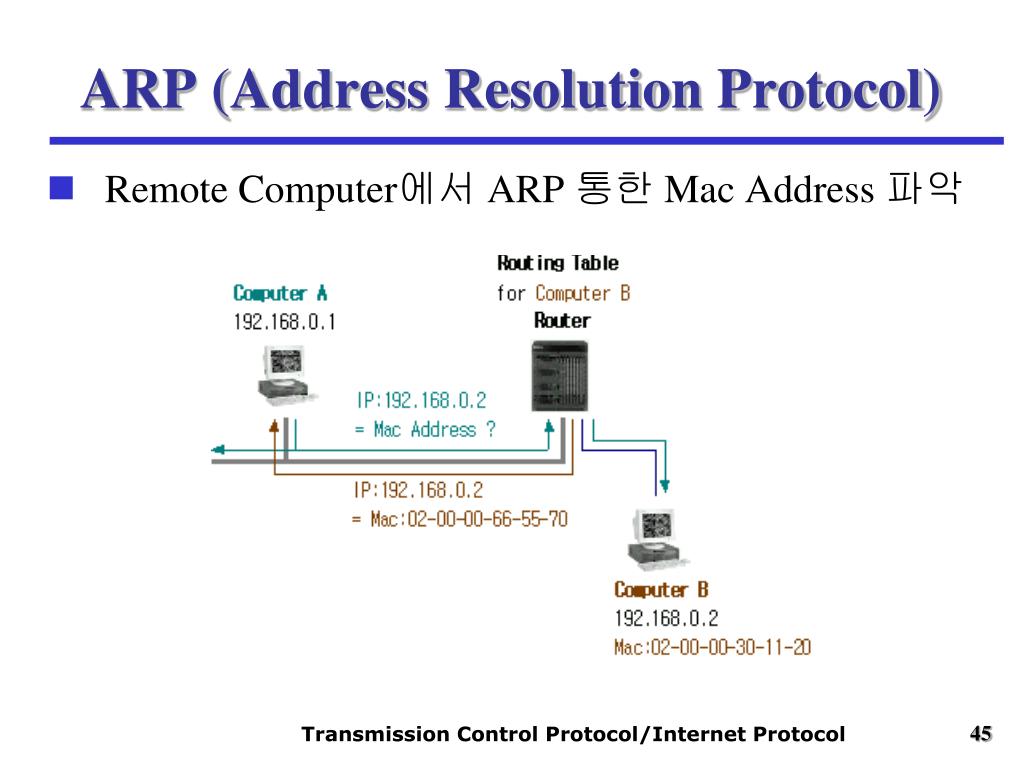 Arp address. LLMNR протокол. ARP 273.