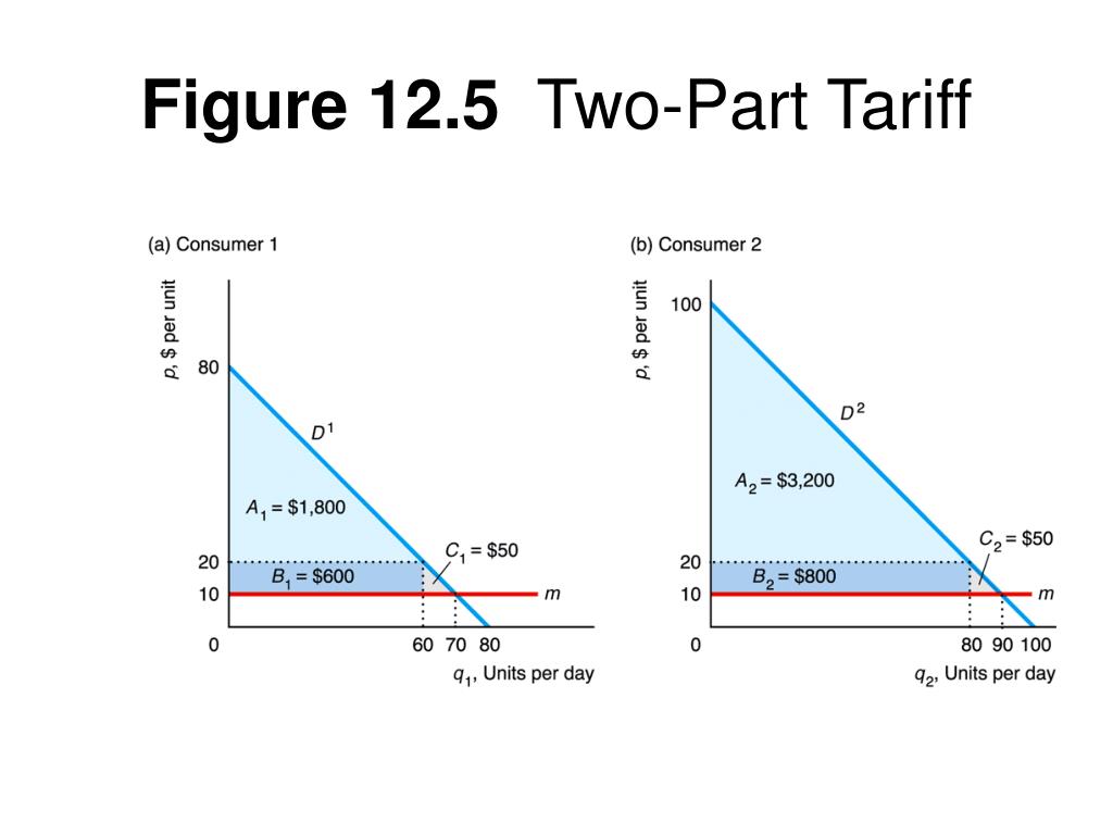 PPT Lecture 7 Oligopoly PowerPoint Presentation, free download ID