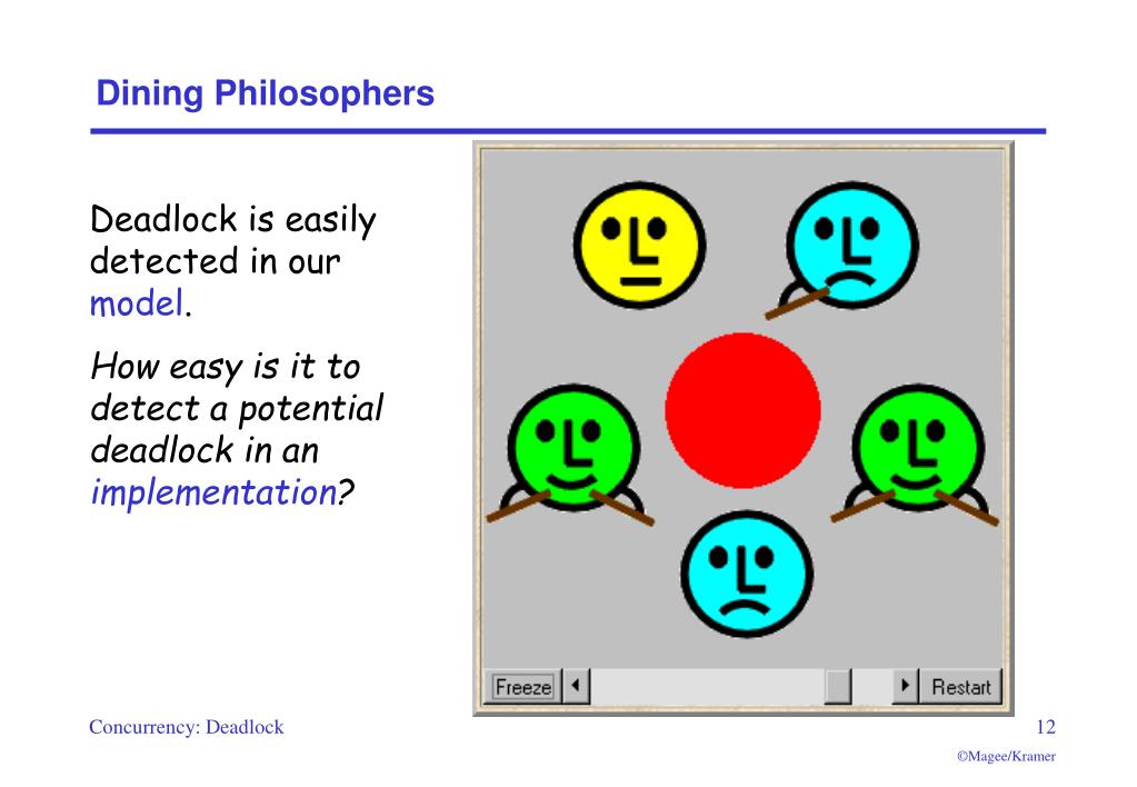 dining philosophers problem java deadlock