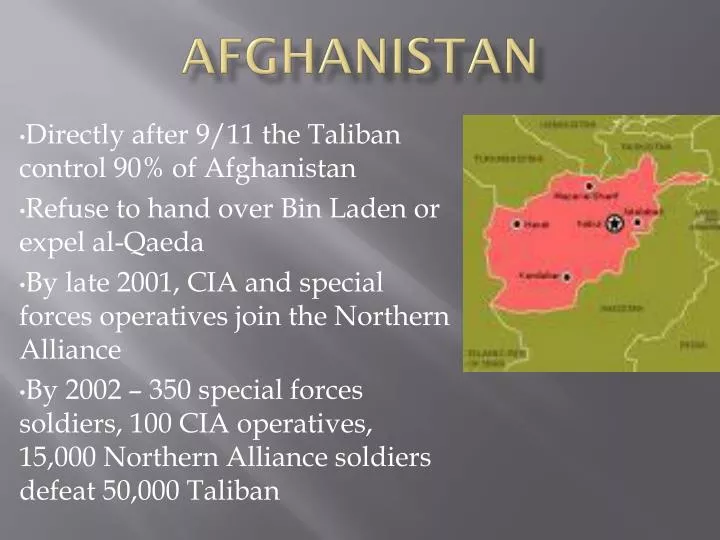 presentation om afghanistan