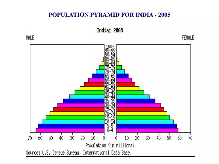 7 Pyramids In India Map Map