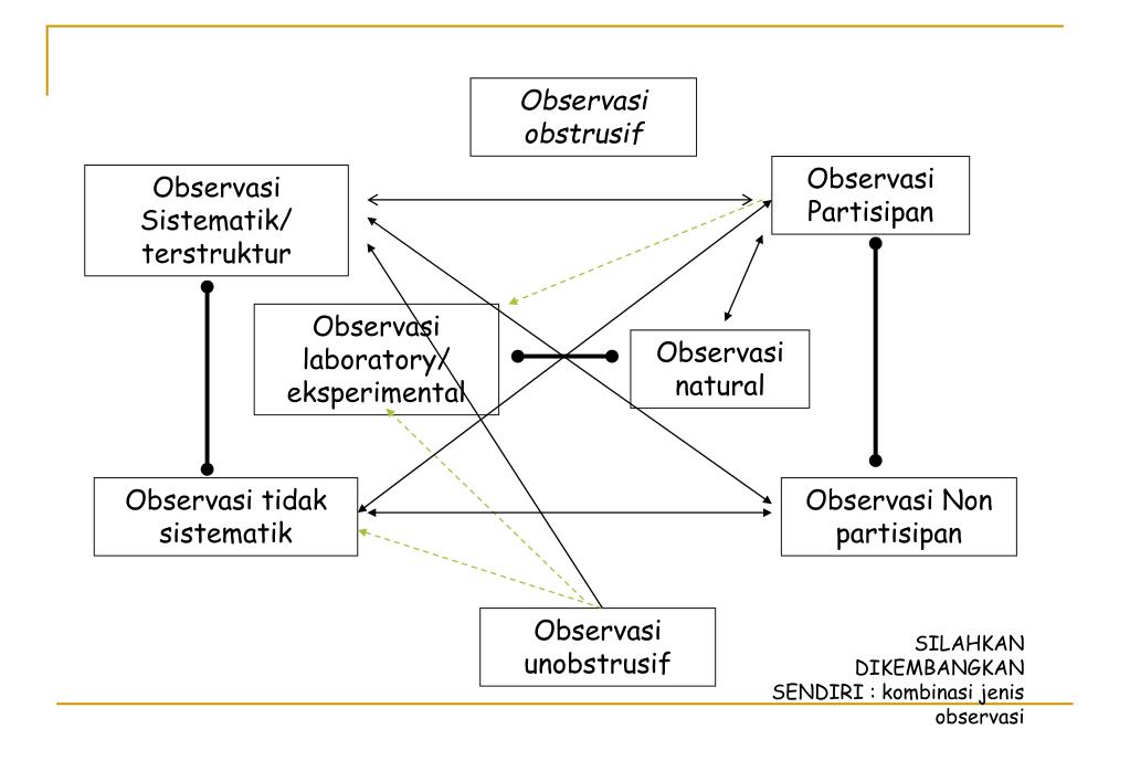 PPT PSIKODIAGNOSTIKA II Observasi  PowerPoint 