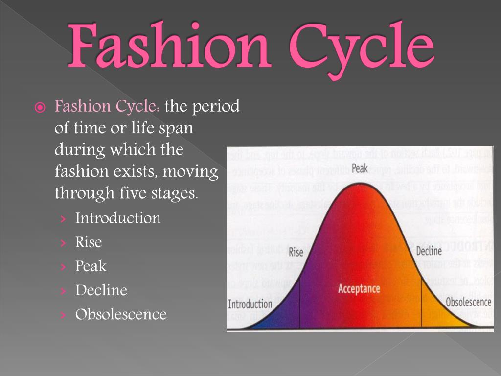 presentation on fashion cycle