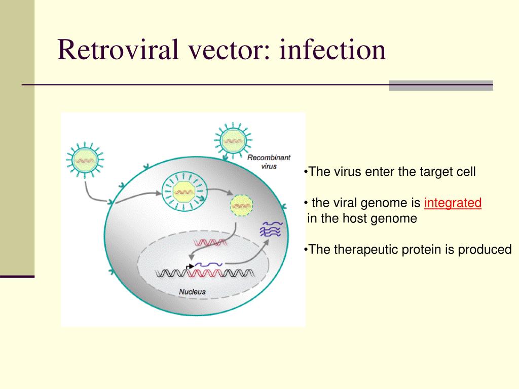 retroviral disease examples