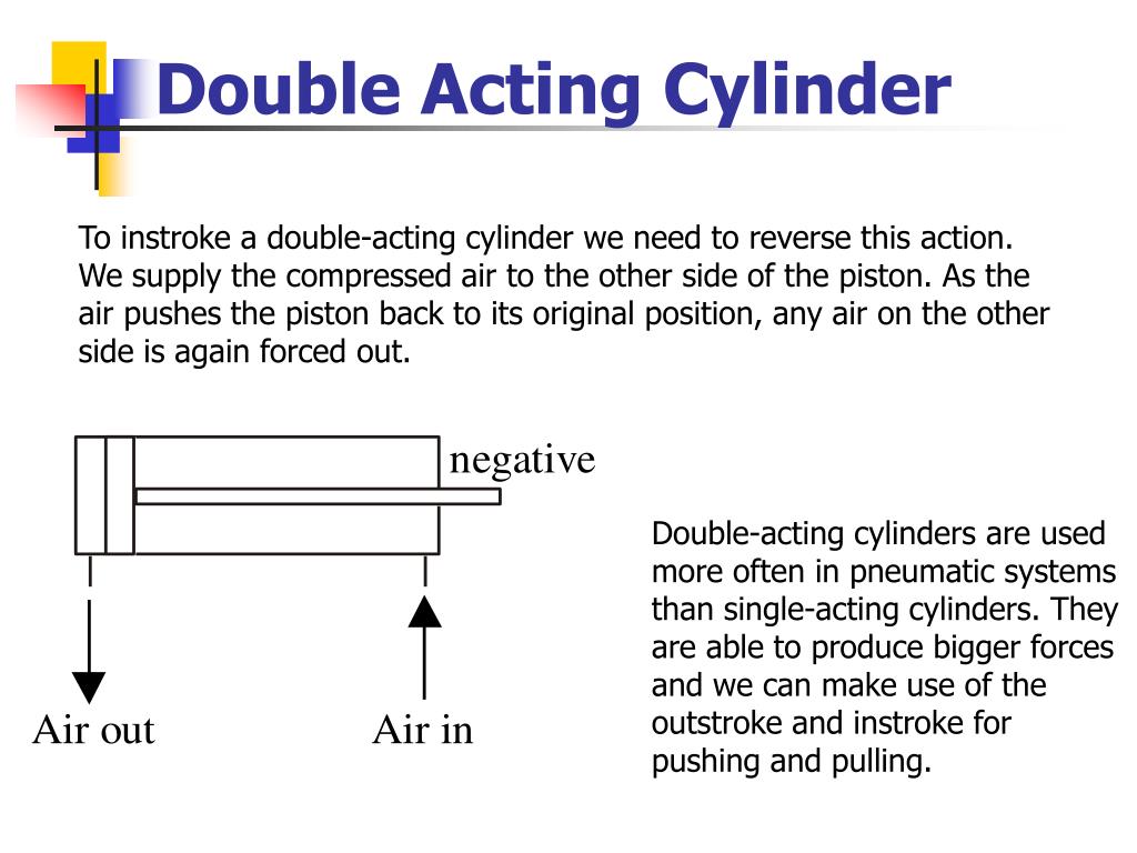 And cylinder acting acting cylinder double single Difference Between