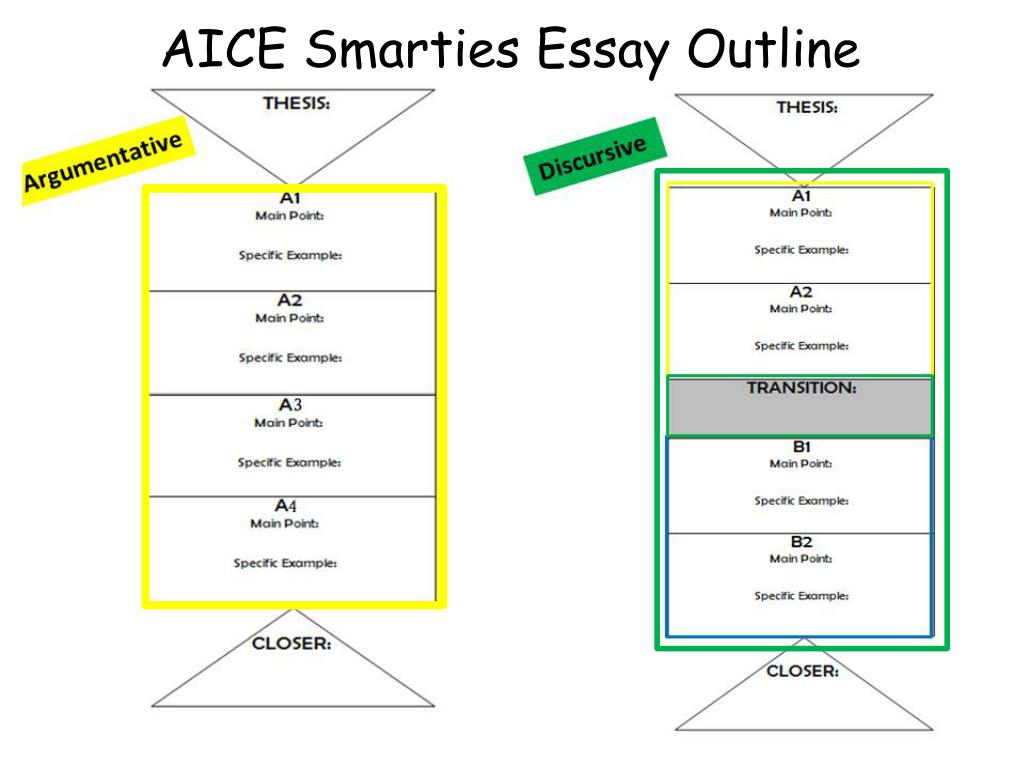 how to write an aice general paper essay