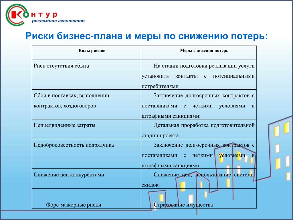 Бизнес план по внедрению по