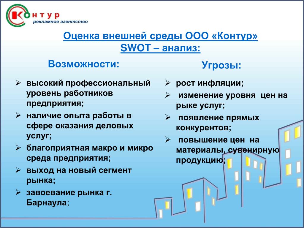 Компания угрожает. Возможности внешней среды предприятия. Внешняя среда рекламного агентства. Возможности и угрозы внешней среды организации. Анализ внешней и внутренней среды.