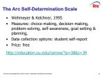 PPT - Empowering Youth to TAKE CHARGE of Their Own Transition: The Role ...