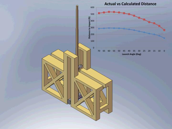 PPT CATAPULT VS TREBUCHET PowerPoint Presentation ID5564059